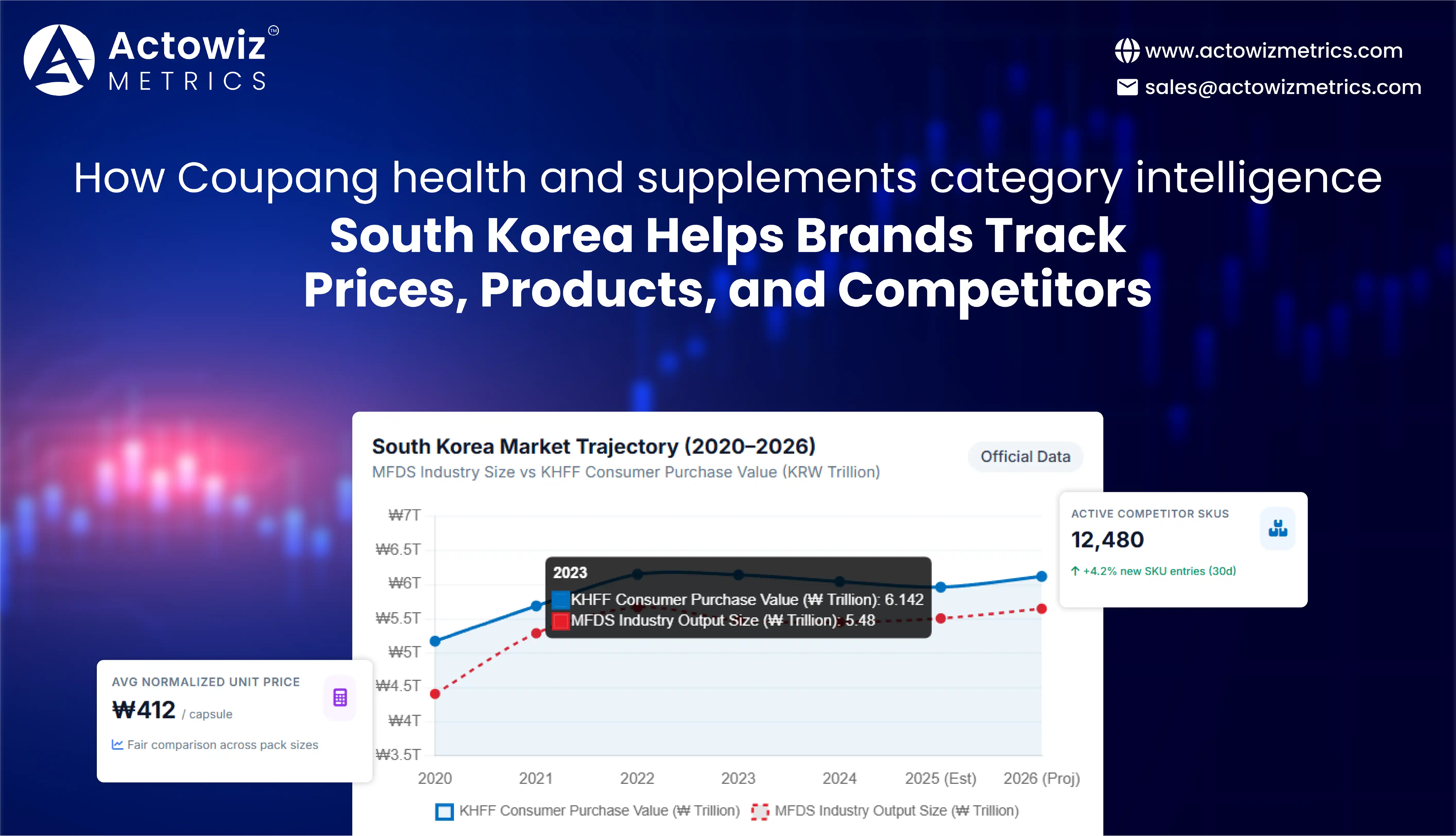 Coupang Health and Supplements Category Intelligence South Korea